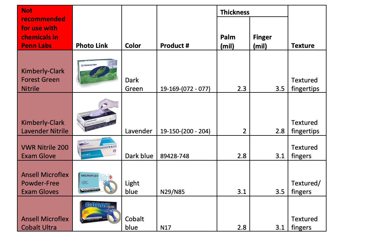 Chemical Resistance Selection Chart For Protective Gloves At Lori Byram